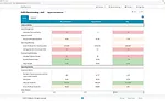 Cometrics