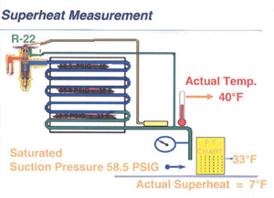 superheat and subcooling