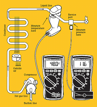 Superheat And Subcooling Troubleshooting Chart