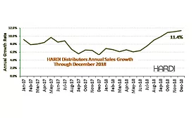Trends HARDI Dec 18