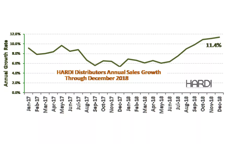 Trends HARDI Dec 18