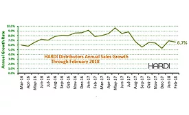 HARDI Trends Feb 18