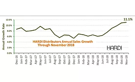 HARDI trends nov 18
