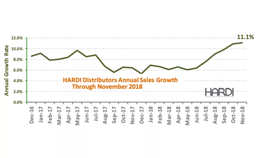 HARDI trends nov 18