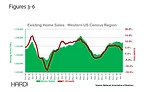 HVAC Home Sales western US