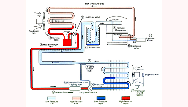 how hvac systems work diagram