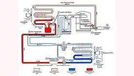 Basic Refrigeration Cycle