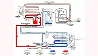 Basic Refrigeration Cycle