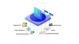 Artificial Intelligence Market