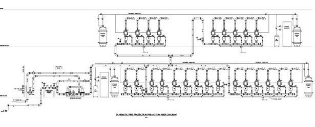 Pre-Action Fire Protection Layout Schematic.
