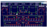 Scada Systems Scada Systems