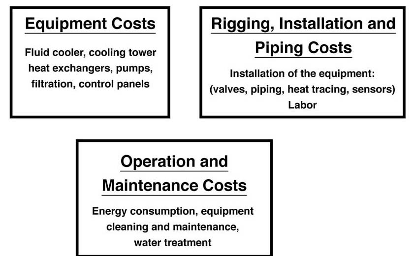 Three Cost Strategies Diagram.