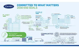 Carrier 2030 esg goals