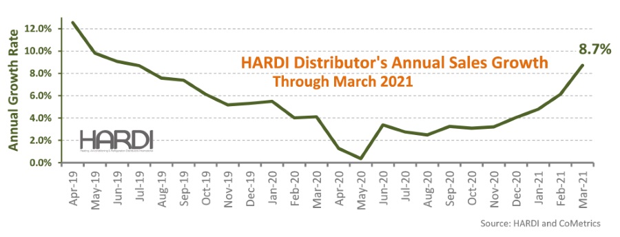 HARDI sales growth