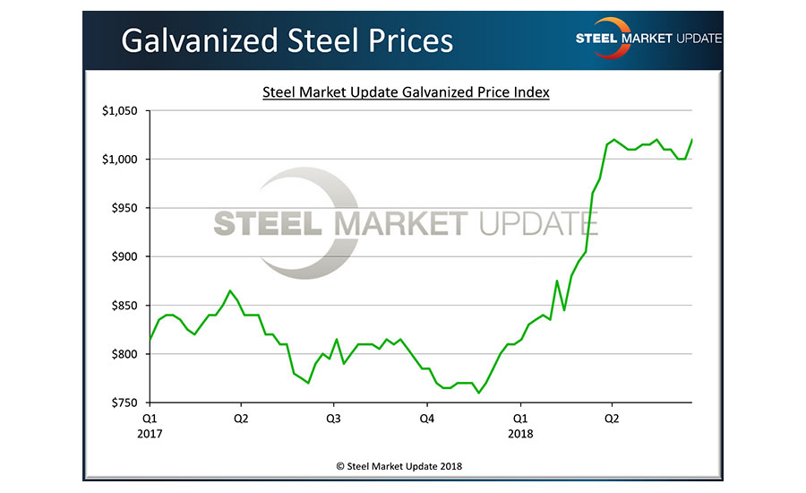 galvanized steel