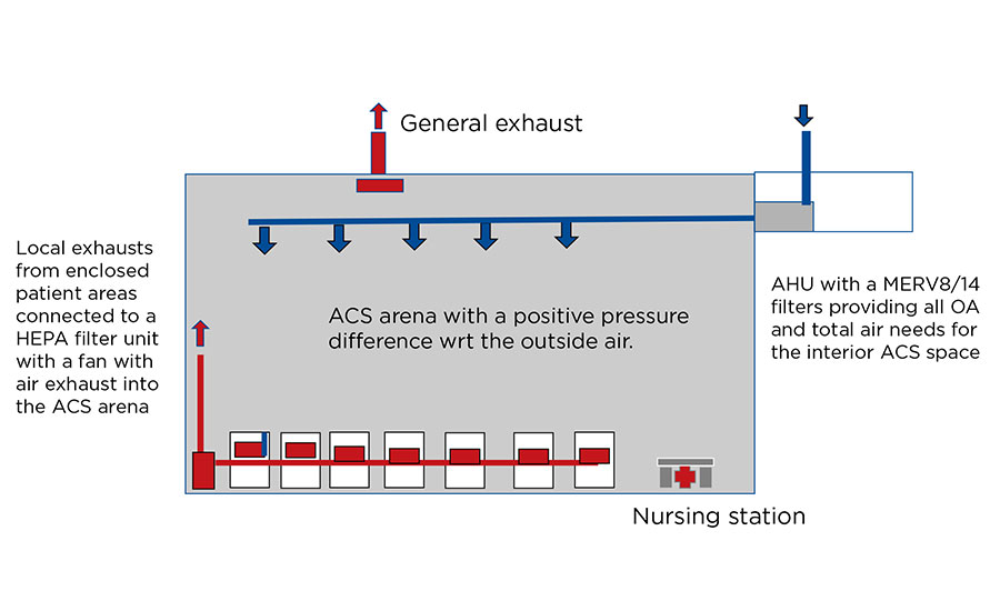 figure 3.1