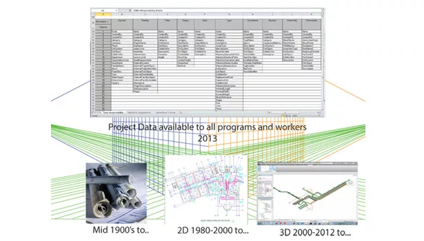 Bim illustration