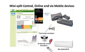 Powerwise  monitoring 1