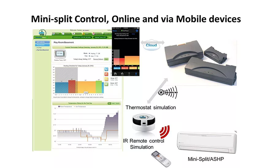 Powerwise  monitoring 1